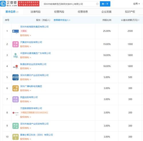 深圳市前海新型互聯網交換中心公司成立，騰訊及三大運營商共促網絡技術服務創新