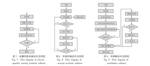 基于微電網(wǎng)的智慧校園能耗監(jiān)測系統(tǒng)的設(shè)計(jì)與網(wǎng)絡(luò)技術(shù)服務(wù)應(yīng)用